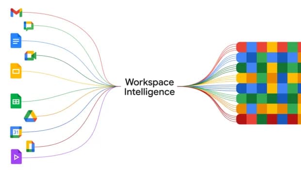 Το Workspace Intelligence της Google αλλάζει τη δουλειά