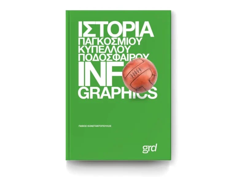 Η Ιστορία του Παγκοσμίου Κυπέλλου με Infographics σε έκθεση