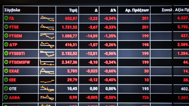 Το Χρηματιστήριο Αθηνών κράτησε τις 2.600 μονάδες παρά την πίεση