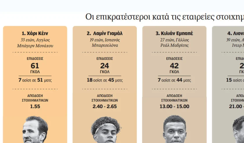 Χρυσή Μπάλα 2026: Η πιο αμφίρροπη κούρσα εδώ και χρόνια