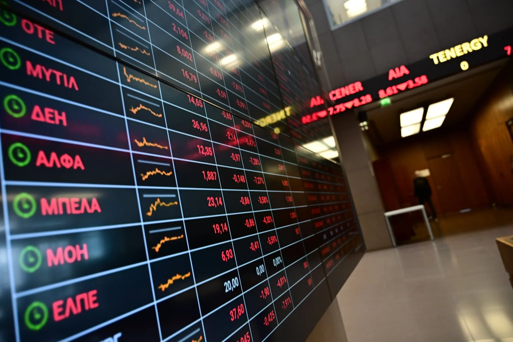 Χρηματιστήριο Αθηνών γενικός δείκτης πτώση εβδομάδα