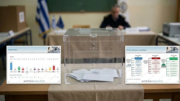γράφημα δημοσκόπησης Metron Analysis για πολιτικά κόμματα