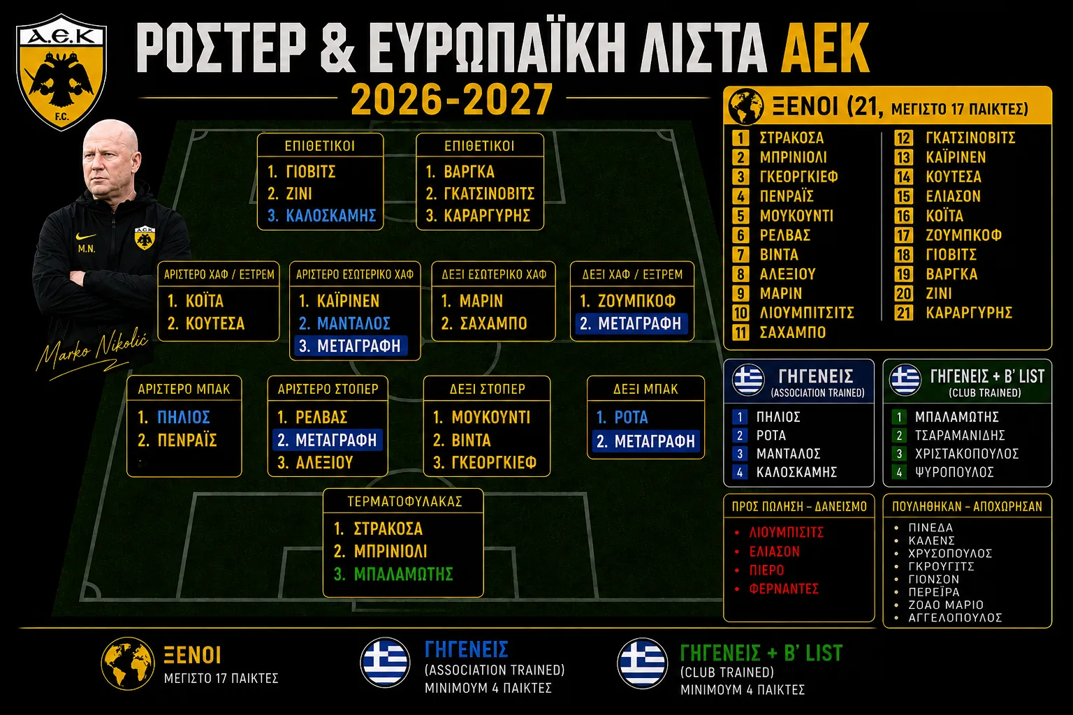 Η Sunel Arena στα Άνω Λιόσια, έδρα της ΚΑΕ ΑΕΚ