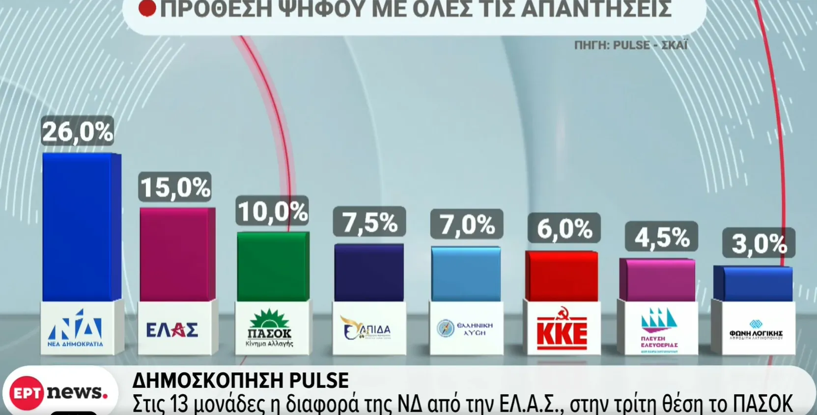 Ρένα Δούρου και Παύλος Πολάκης σε πολιτική αντιπαράθεση ΣΥΡΙΖΑ