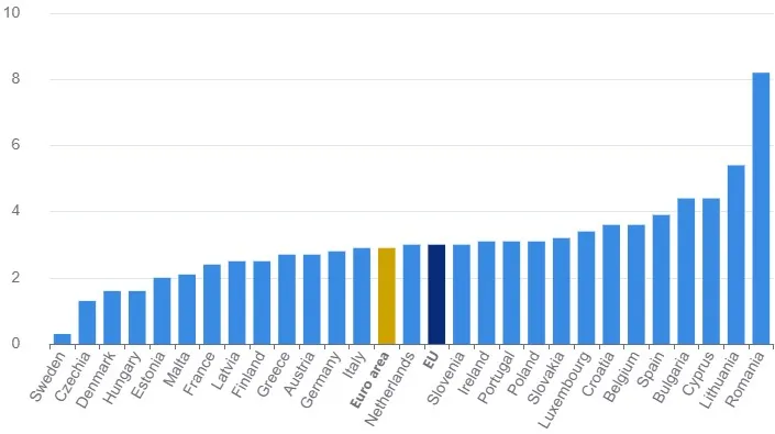 Ράφια σούπερ μάρκετ με τρόφιμα και ετικέτες τιμών